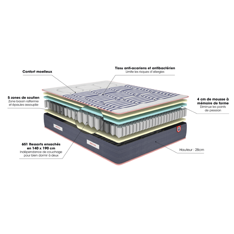 Matelas Ressort Merinos Marinière 2 