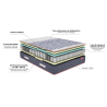 Matelas Ressort Merinos Marinière 2 