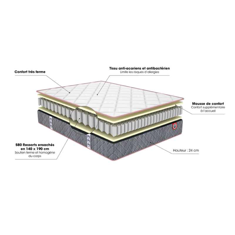 Matelas Ressort Merinos Gaston 2