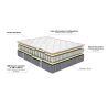 Matelas Ressort Merinos Gaston 2