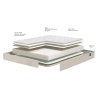 Matelas Mousse Bultex Easy Start