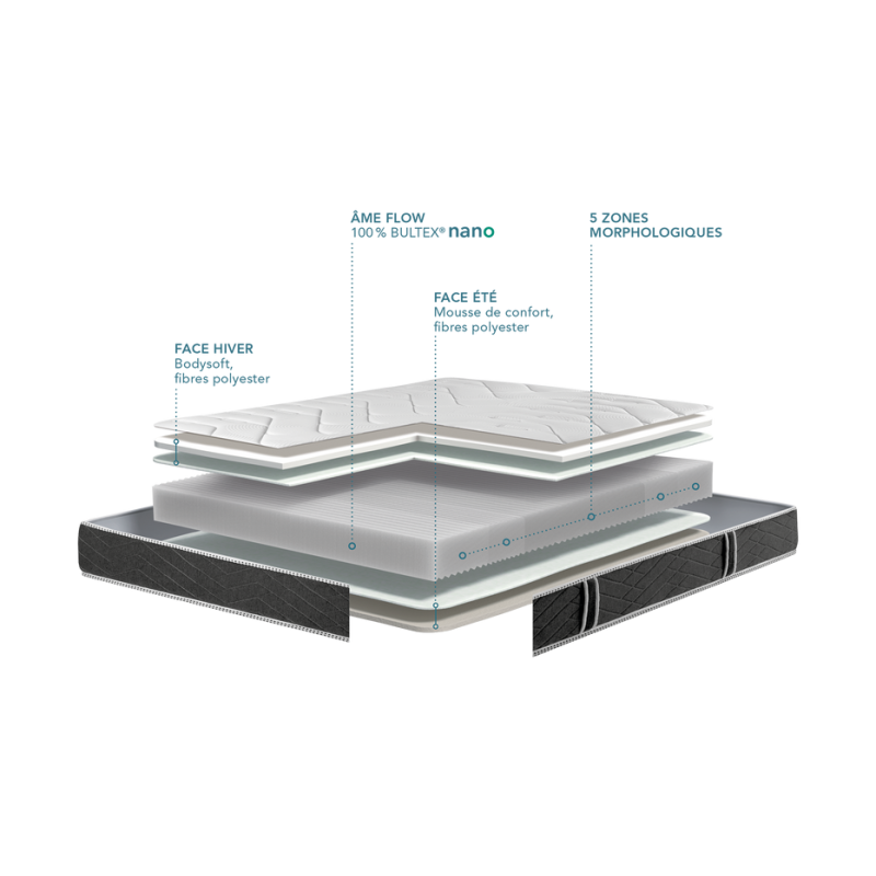 Matelas Mousse Bultex Sonora
