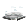 Matelas Mousse Bultex Sonora