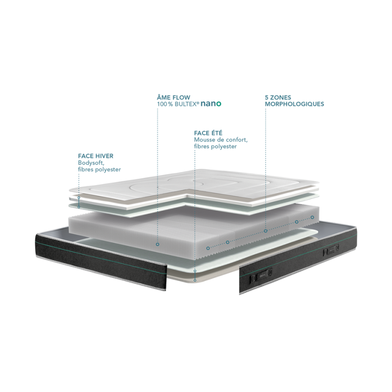 Matelas Mousse Bultex Sumatra