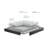Matelas Mousse Bultex Sumatra
